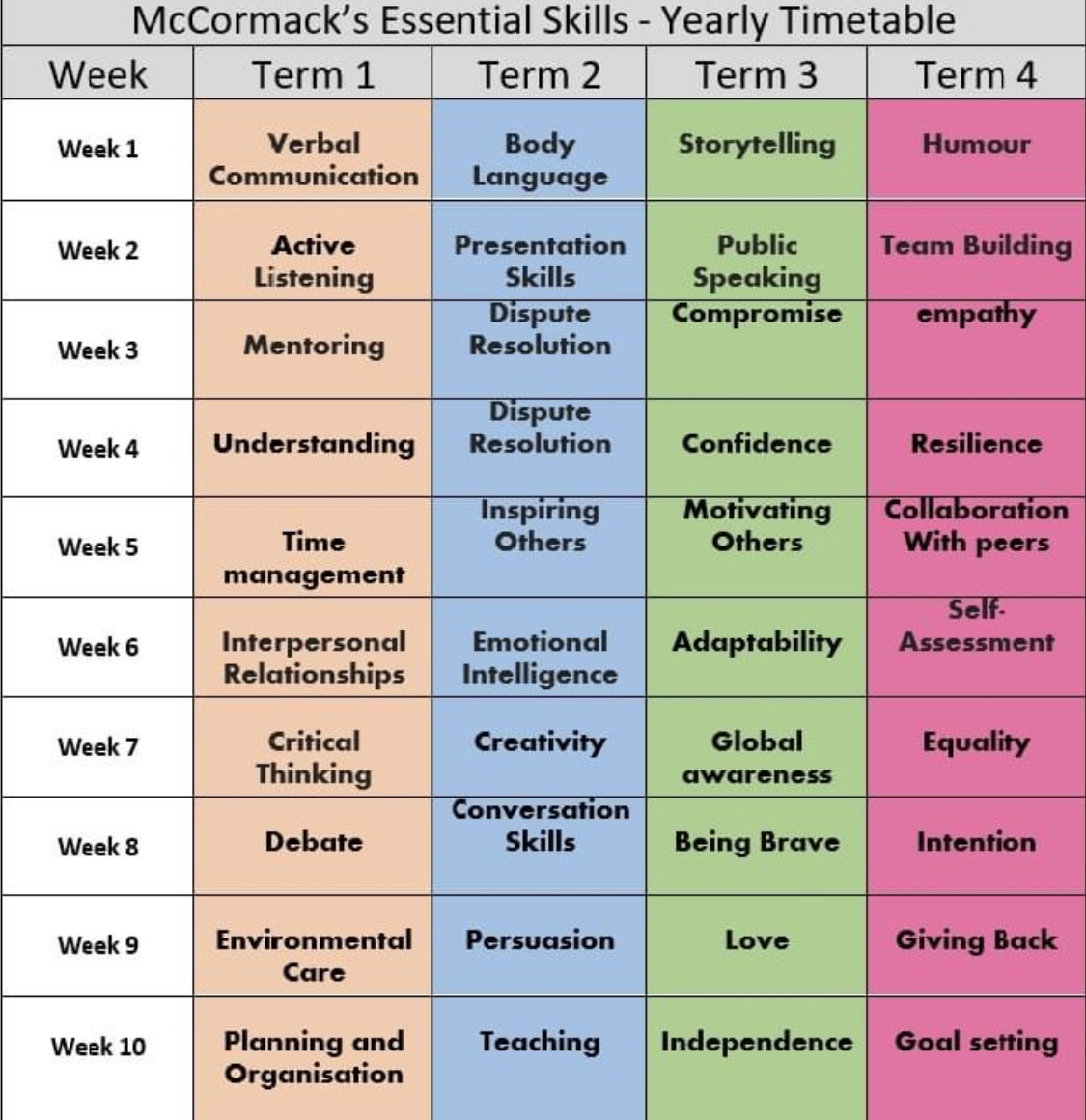 What Is Skills In Education